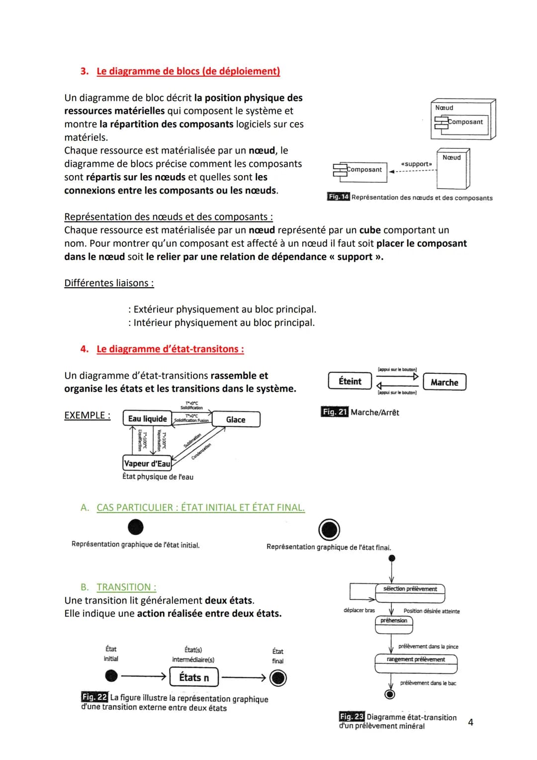 SysML: Systems Modeling Language: Langage de Modélisation de Systèmes
SysML et un langage graphique qui permet de représenter et de communiq