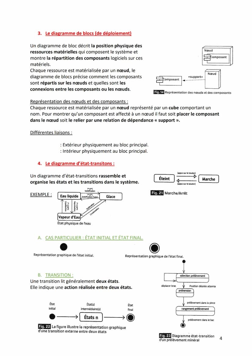 SysML: Systems Modeling Language: Langage de Modélisation de Systèmes
SysML et un langage graphique qui permet de représenter et de communiq