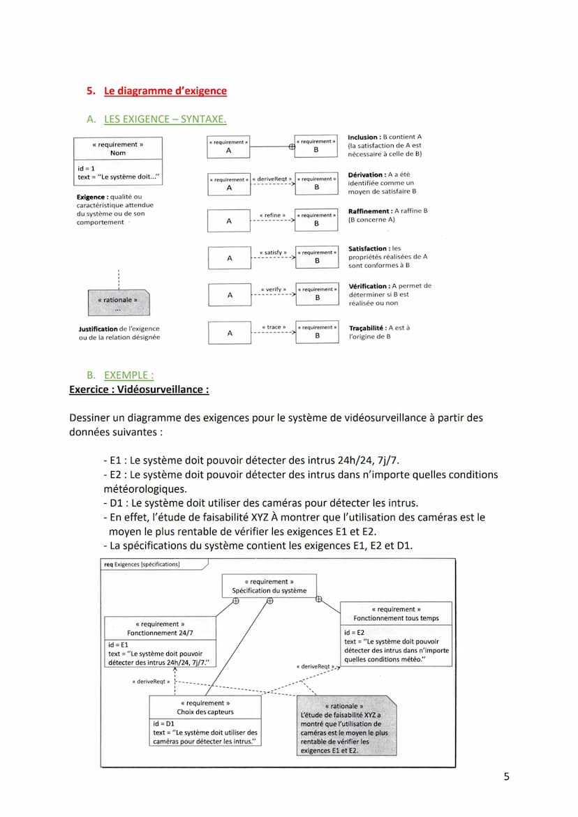 SysML: Systems Modeling Language: Langage de Modélisation de Systèmes
SysML et un langage graphique qui permet de représenter et de communiq