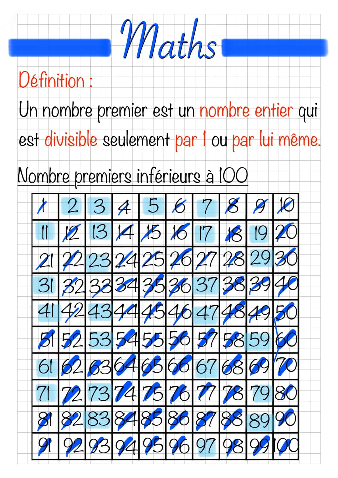 Maths
Définition:
Un nombre premier est un nombre entier qui
est divisible seulement par 1 ou par lui même.
Nombre premiers inférieurs à 100