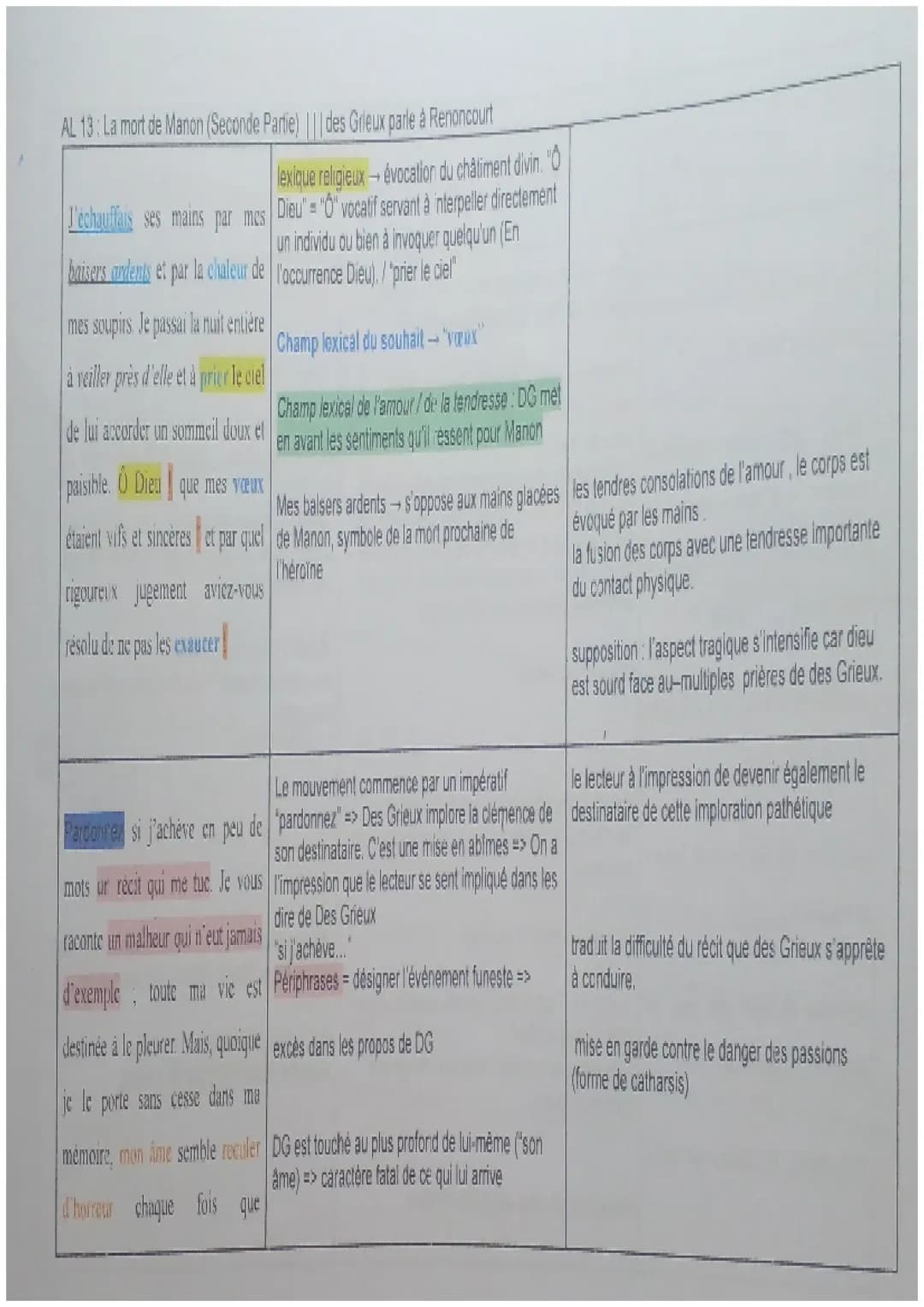 Découvre la Mort de Manon Lescaut : Analyse et Résumé Facile
