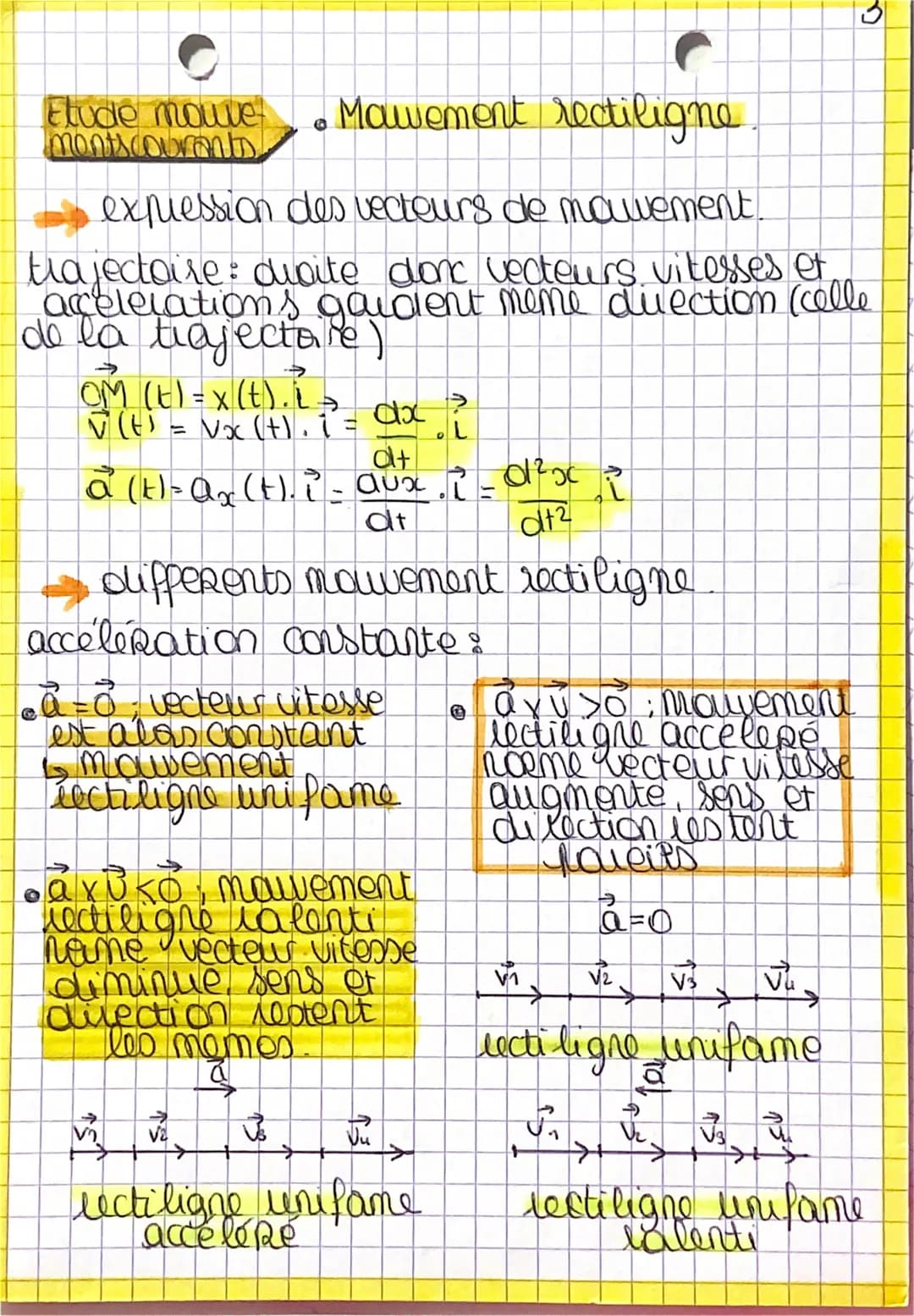 • Mawement rectiligne
expression des vecteurs de movement.
trajectoire: droite donc vecteurs vitesses of
acelelations gaident Mmeme dilectio