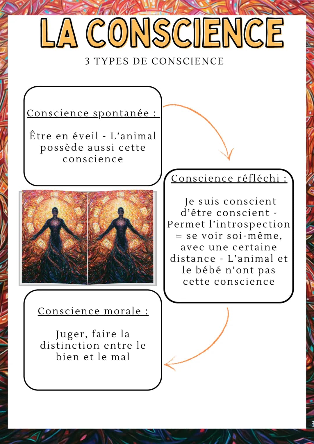 LA CONSCIENCE
3 TYPES DE CONSCIENCE
Conscience spontanée :
Être en éveil - L'animal
possède aussi cette
conscience
Conscience réfléchi :
Je 