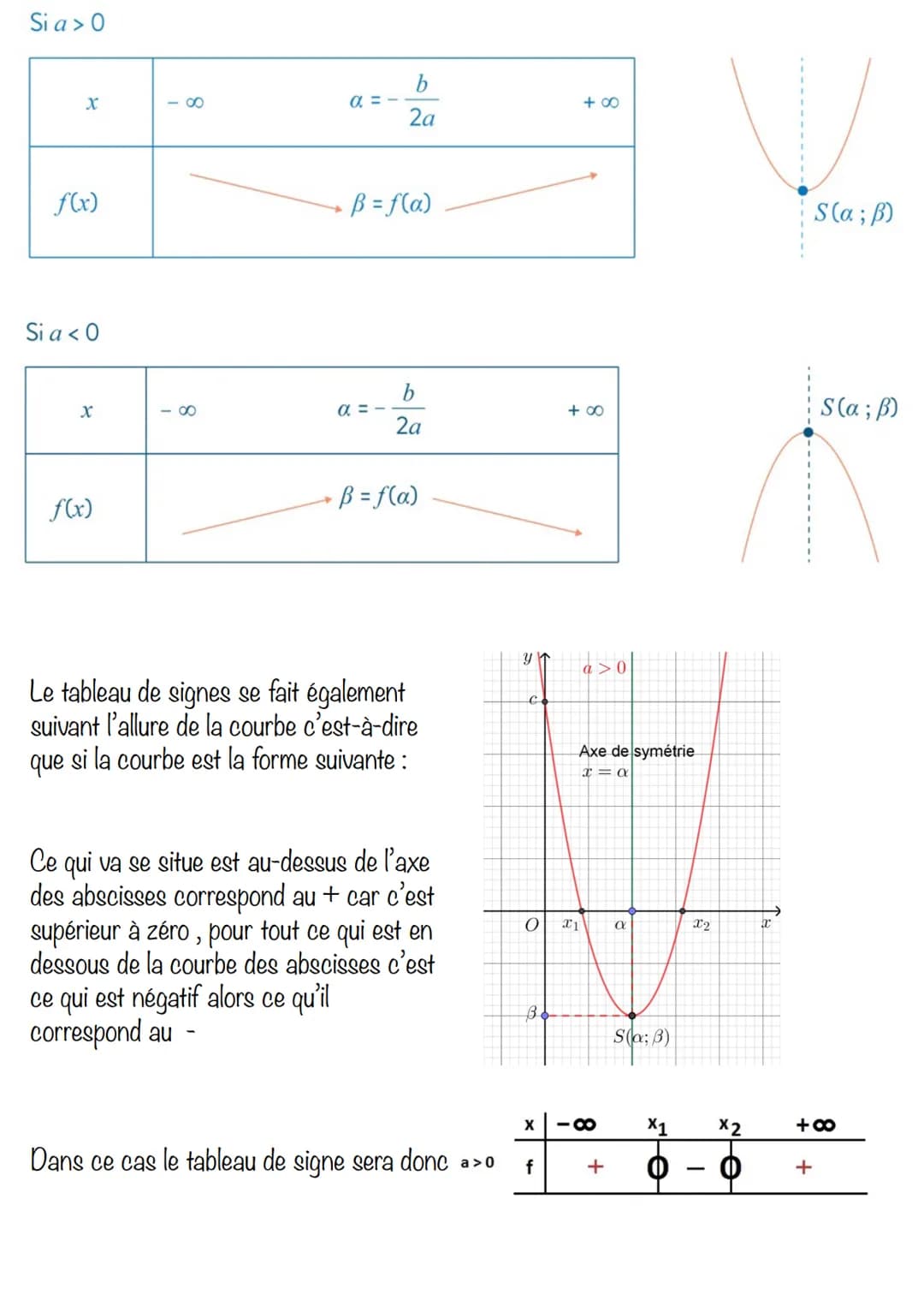 Expression / calcul: f(x) = ax²+bx+c
a0 SINON C'EST UNE FONCTION AFFINE
La courbe est une parabole et sa forme prend en compte «a» soit la p