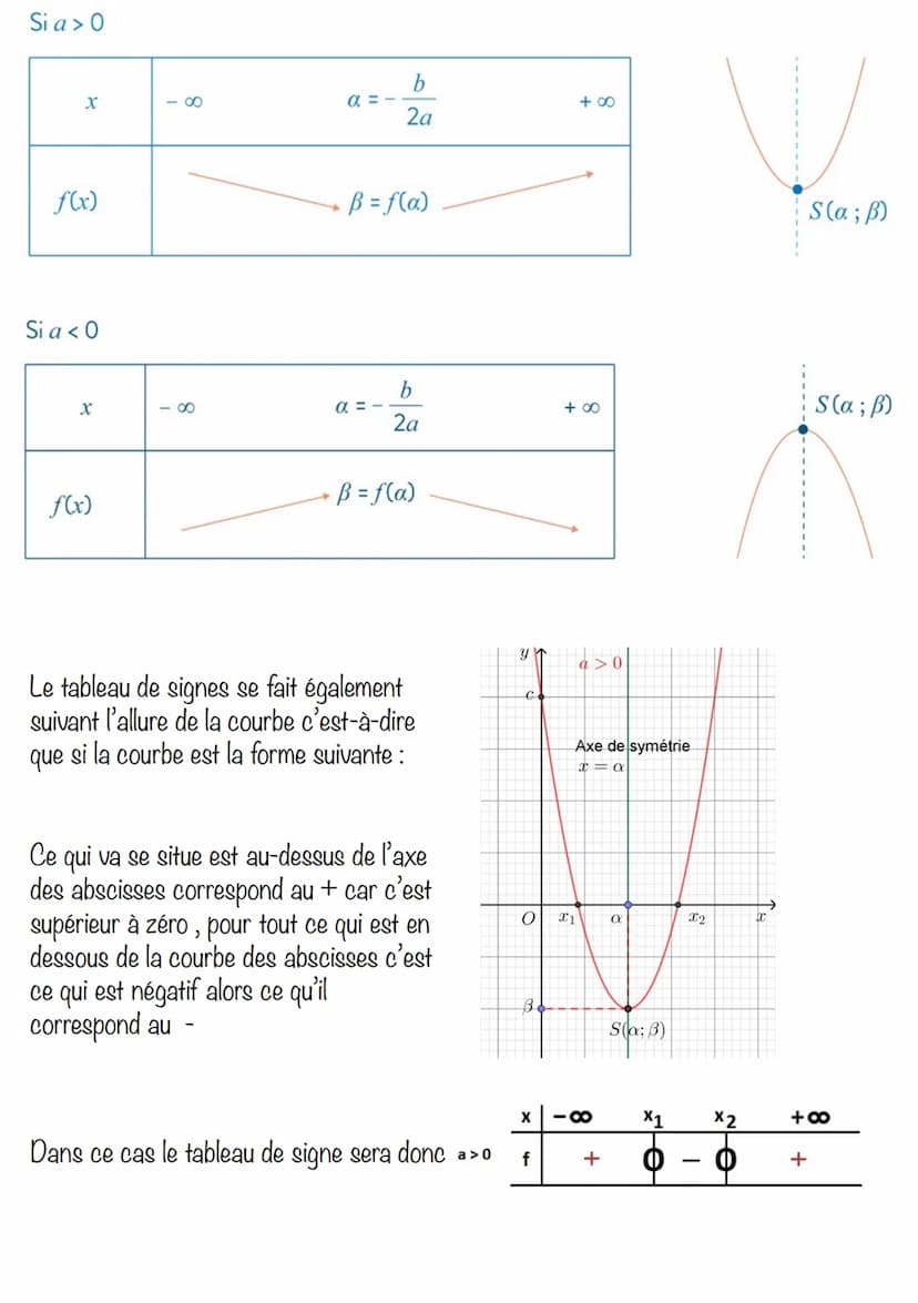 Expression / calcul: f(x) = ax²+bx+c
a0 SINON C'EST UNE FONCTION AFFINE
La courbe est une parabole et sa forme prend en compte «a» soit la p