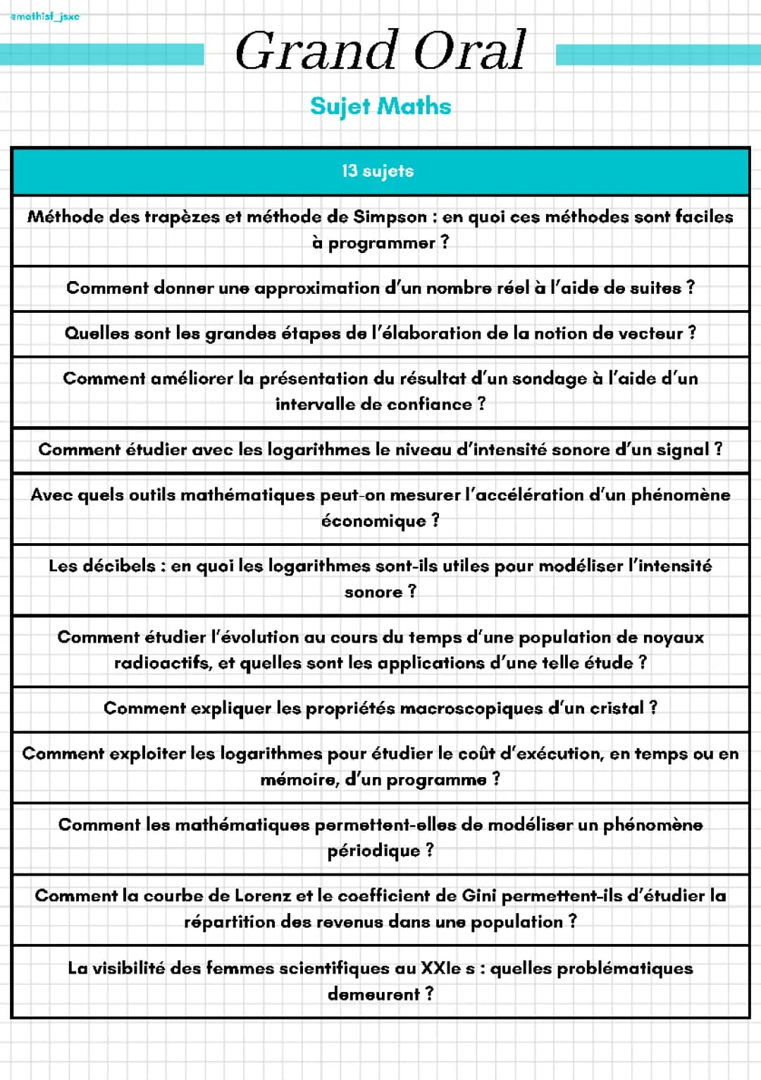 Découvre les Mathématiques Amusantes : Trapèzes, Logarithmes et Revenus