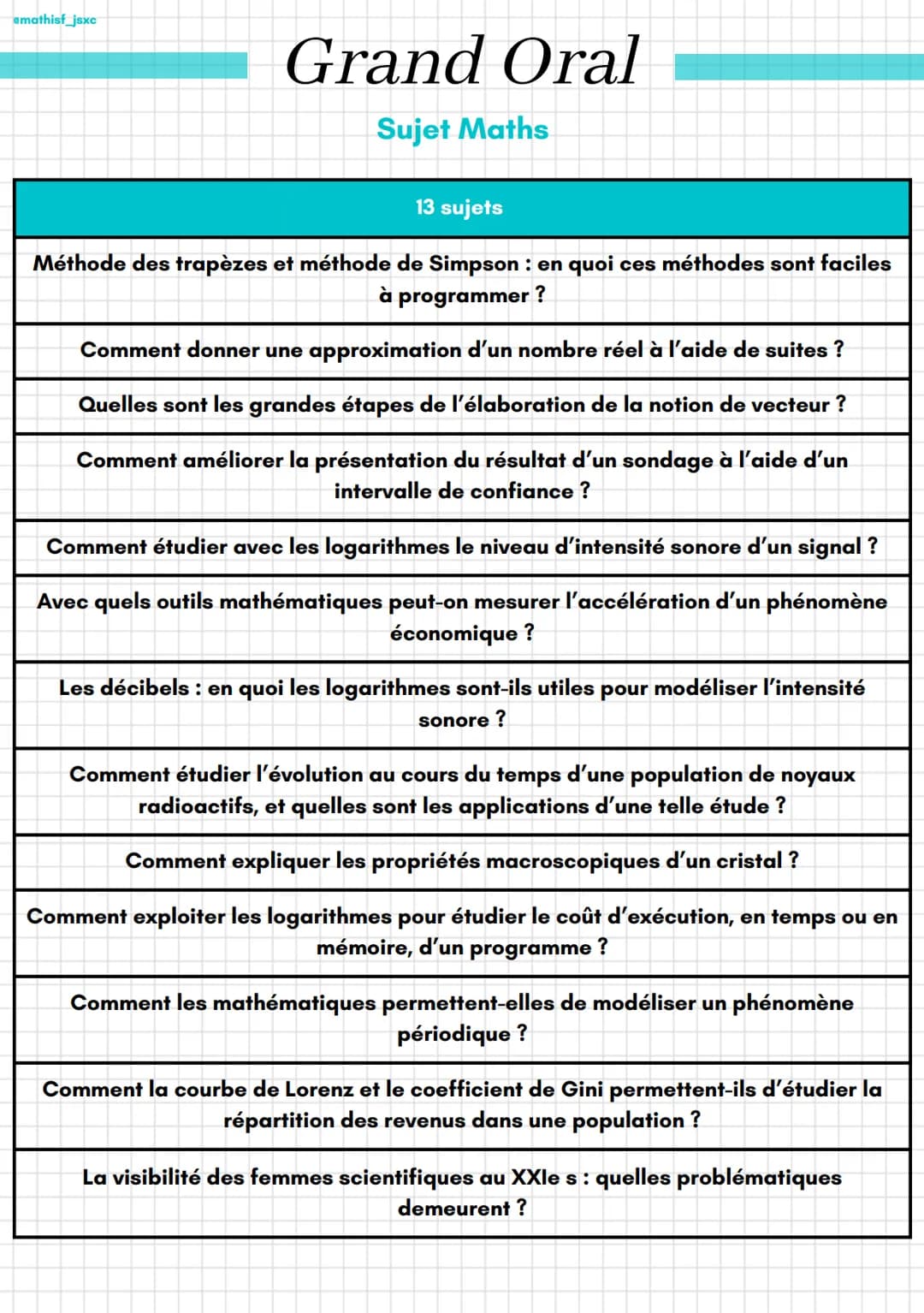 amathisf_jsxc
Grand Oral
Sujet Maths
13 sujets
Méthode des trapèzes et méthode de Simpson : en quoi ces méthodes sont faciles
à programmer?

