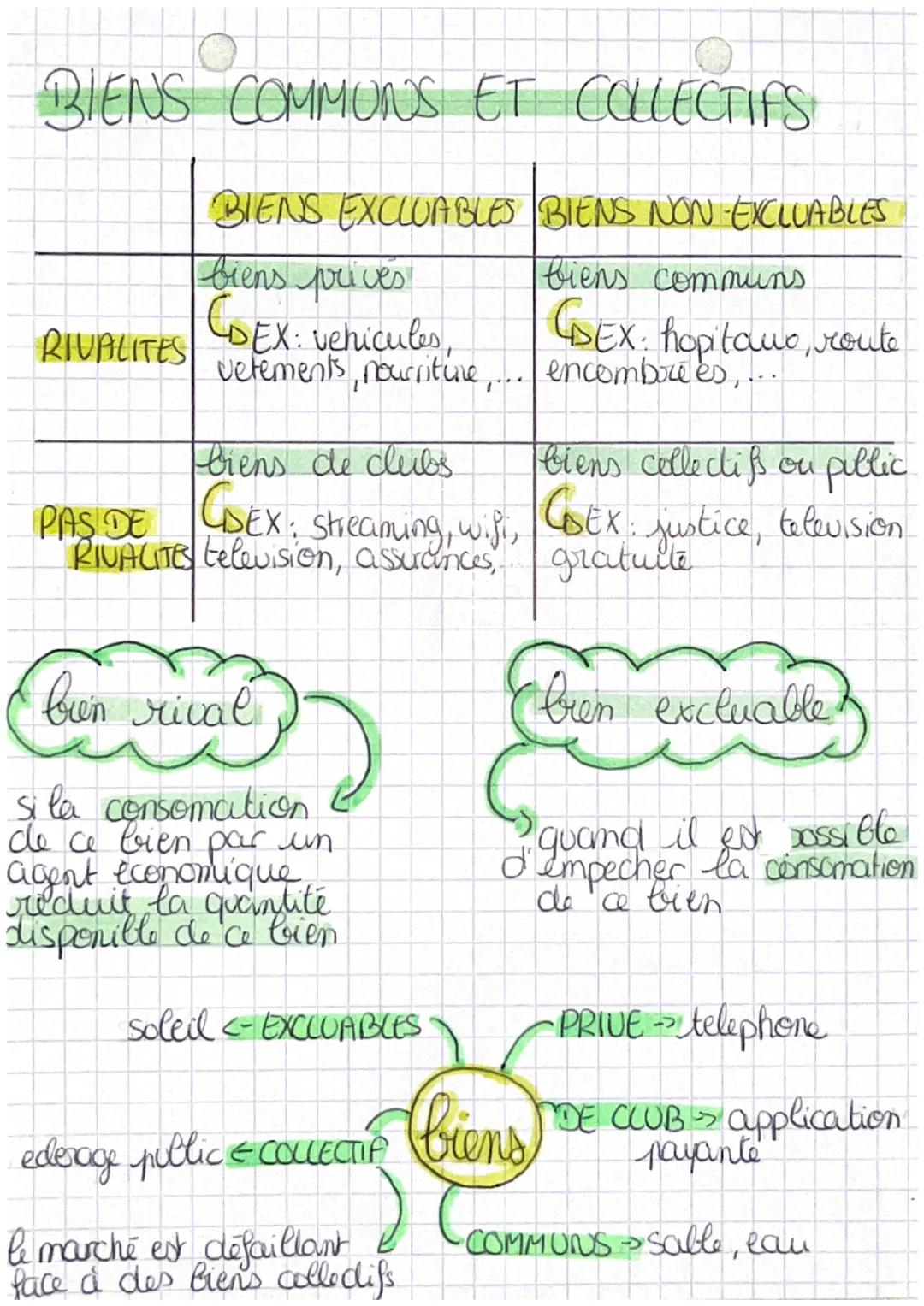 chap 4 les principales
défaillances du marché
Definitions
• externalite
4.1
consequence de l'activité de
consomation ou de production
d'un a