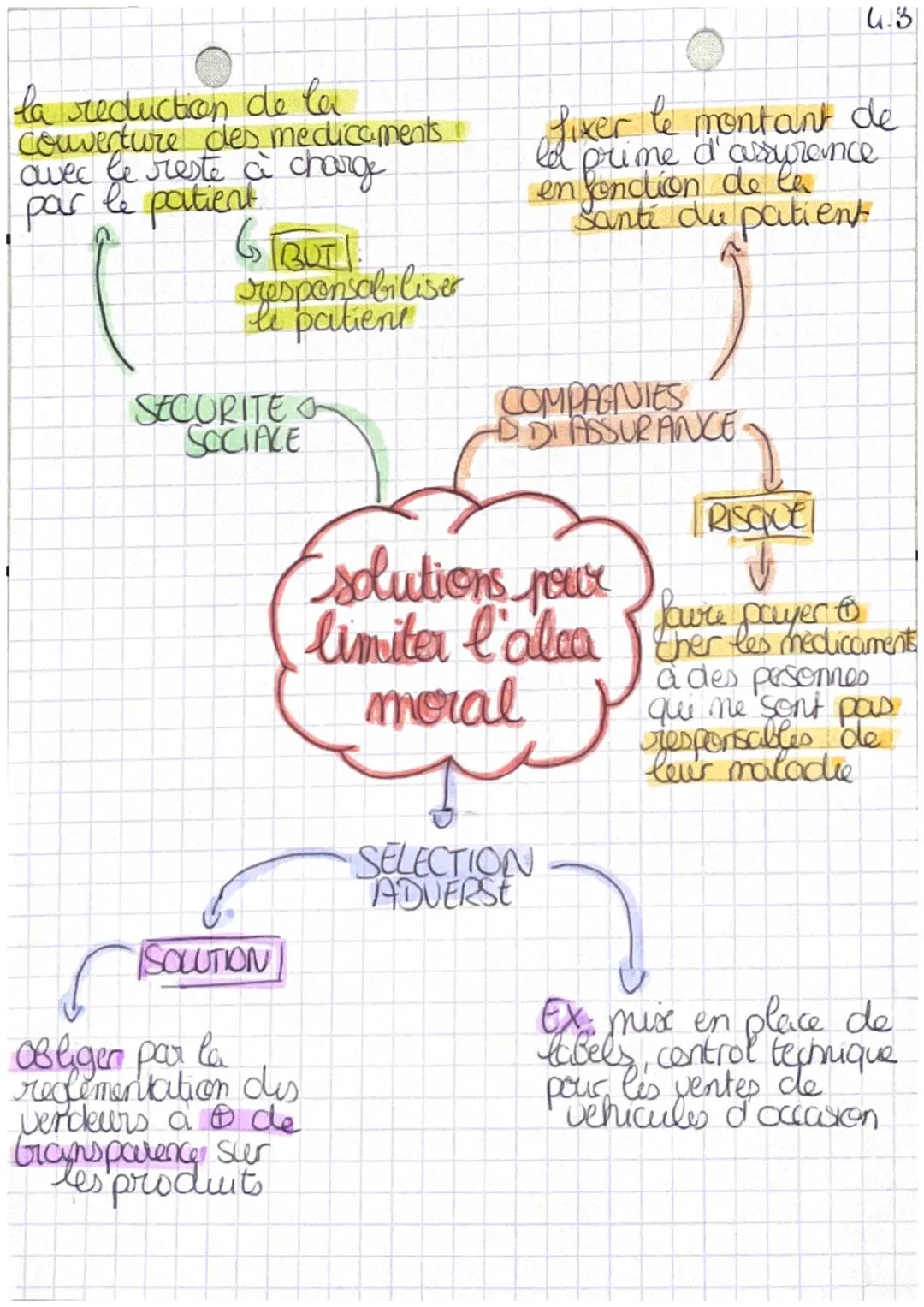 chap 4 les principales
défaillances du marché
Definitions
• externalite
4.1
consequence de l'activité de
consomation ou de production
d'un a