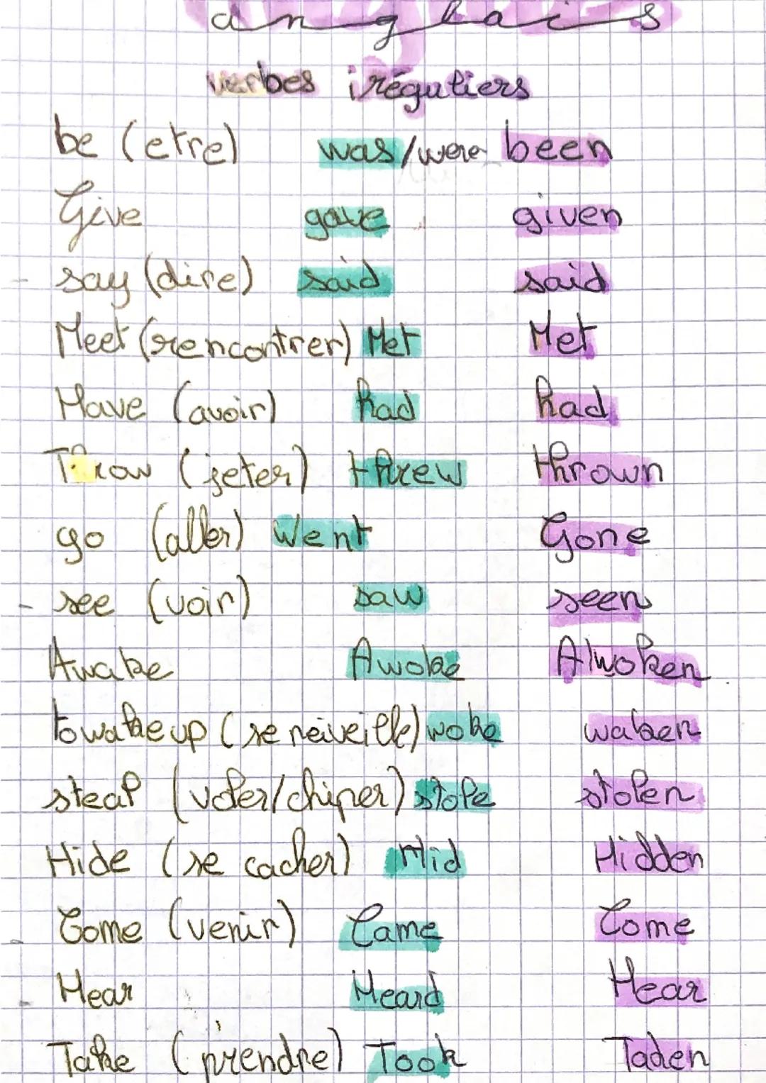 anglais

Werbes réguliers

be (etre)
was/were been

Give
gave
given

- say (dire) said
said

Meet (rencontrer) Met
Met

Have (avoir) Rad
Rad