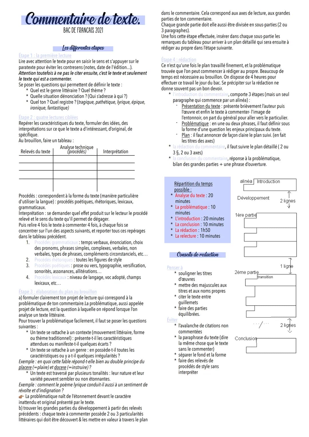 Commentaire de texte.
BAC DE FRANCAIS 2021
Les differentes etapes
Étape 1: la première lecture
Lire avec attention le texte pour en saisir l