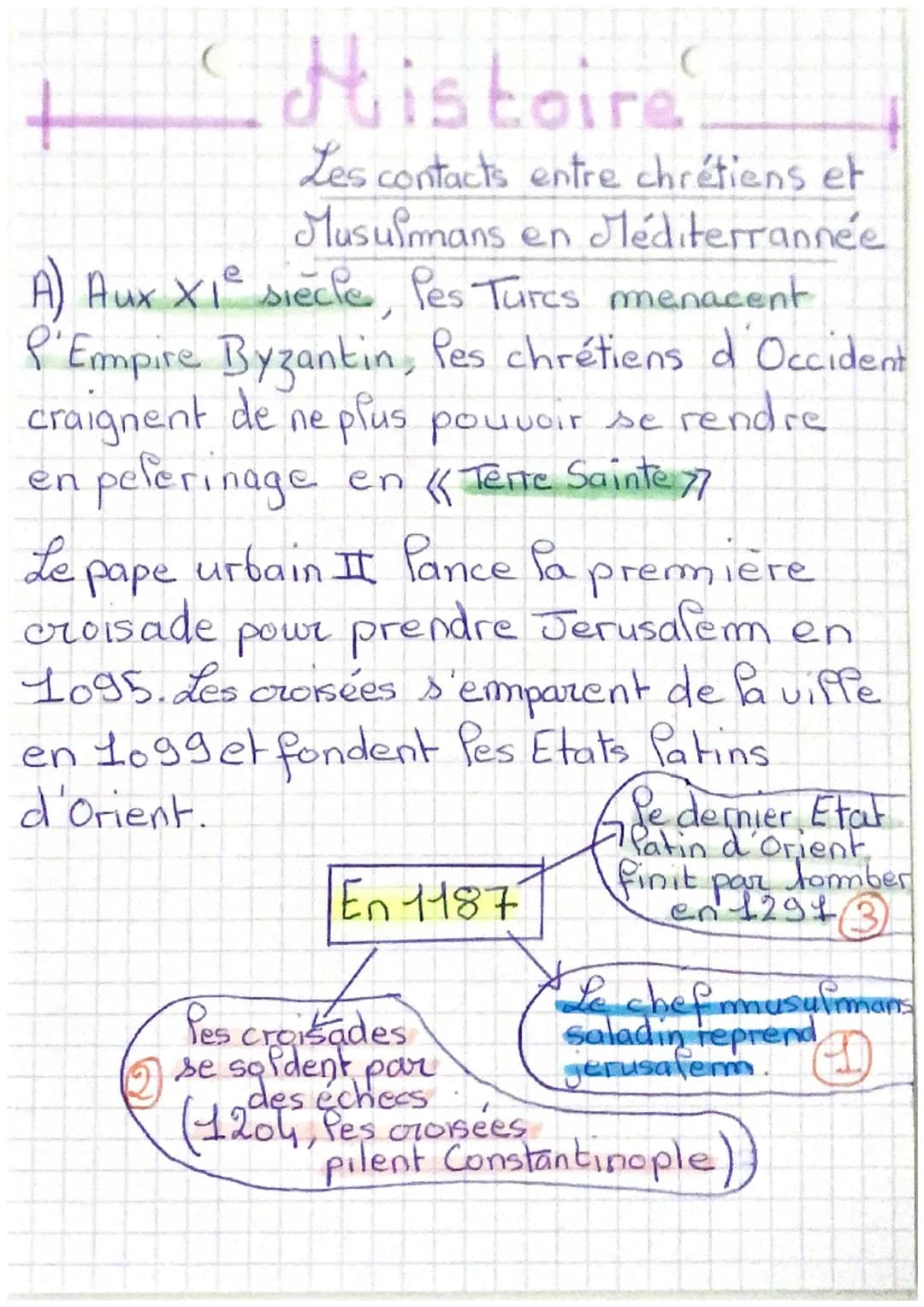 Histoire.
Les contacts entre chrétiens et
Musulmans en Méditerrannée
A) Aux X1² siecle, les Turcs menacent
P'Empire Byzantin, les chrétiens 