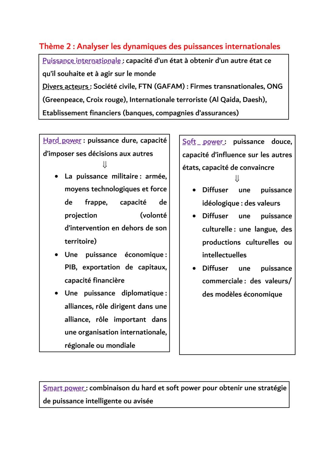 Thème 2: Analyser les dynamiques des puissances internationales
Puissance internationale: capacité d'un état à obtenir d'un autre état ce
qu