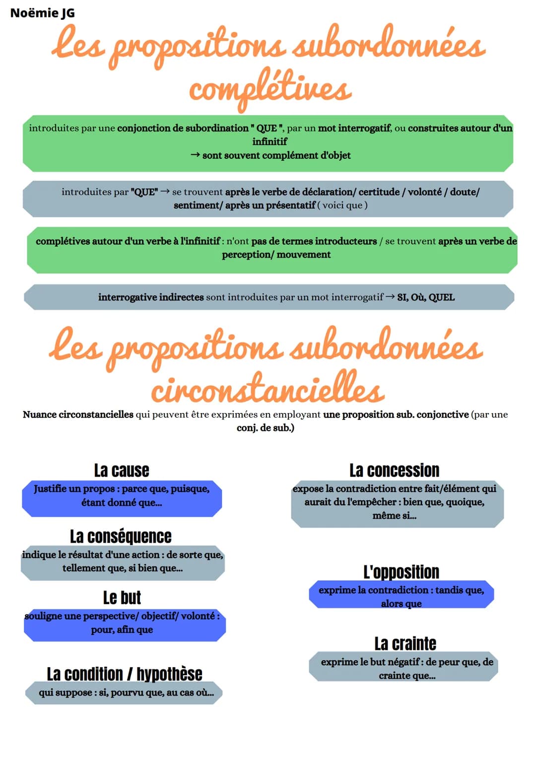 Noëmie JG
les propositions subordonnées
complétives
introduites par une conjonction de subordination " QUE ", par un mot interrogatif, ou co