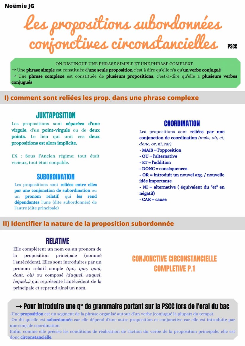 Noëmie JG
les propositions subordonnées
complétives
introduites par une conjonction de subordination " QUE ", par un mot interrogatif, ou co