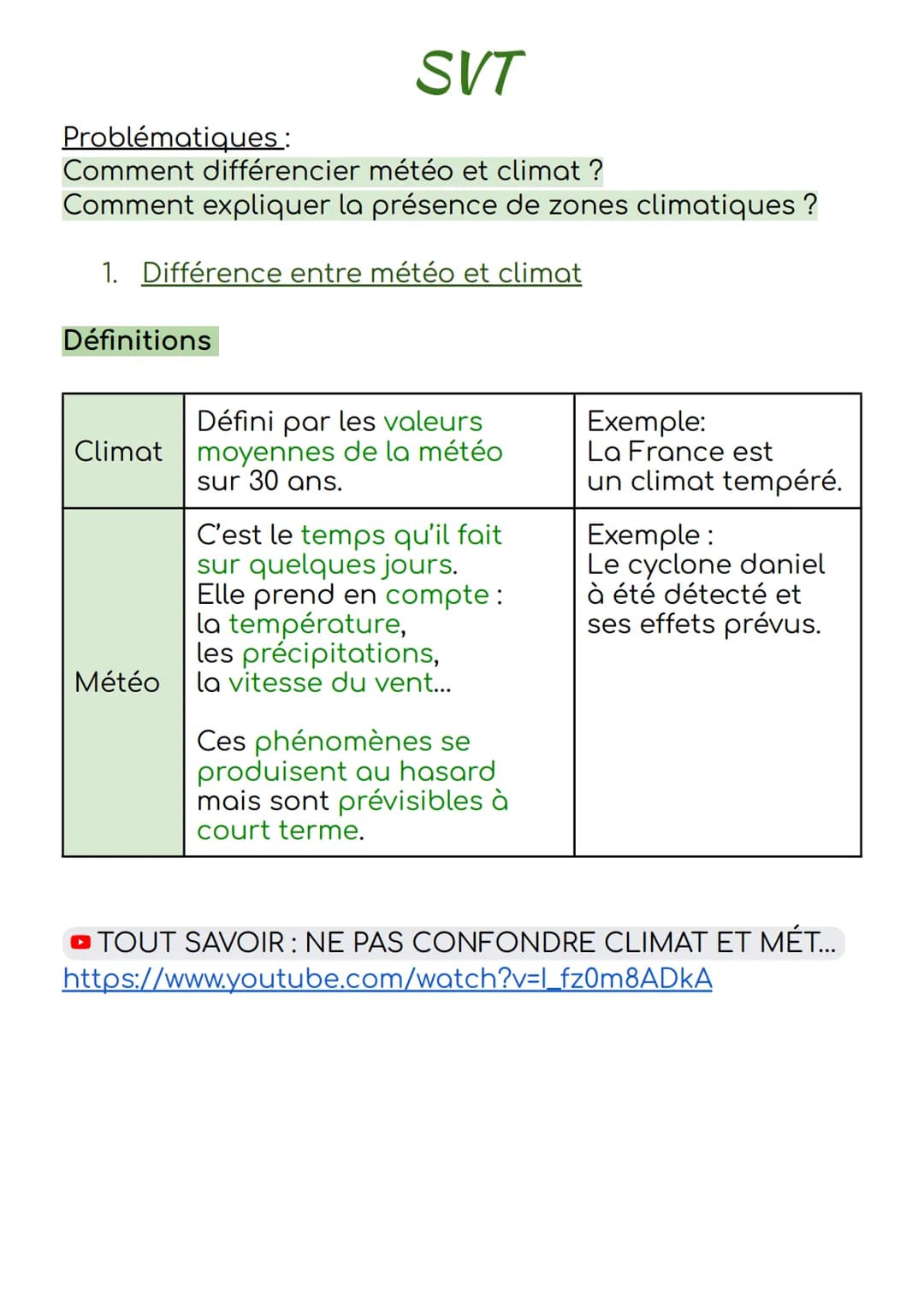 Problématiques :
Comment différencier météo et climat ?
Comment expliquer la présence de zones climatiques ?
1. Différence entre météo et cl