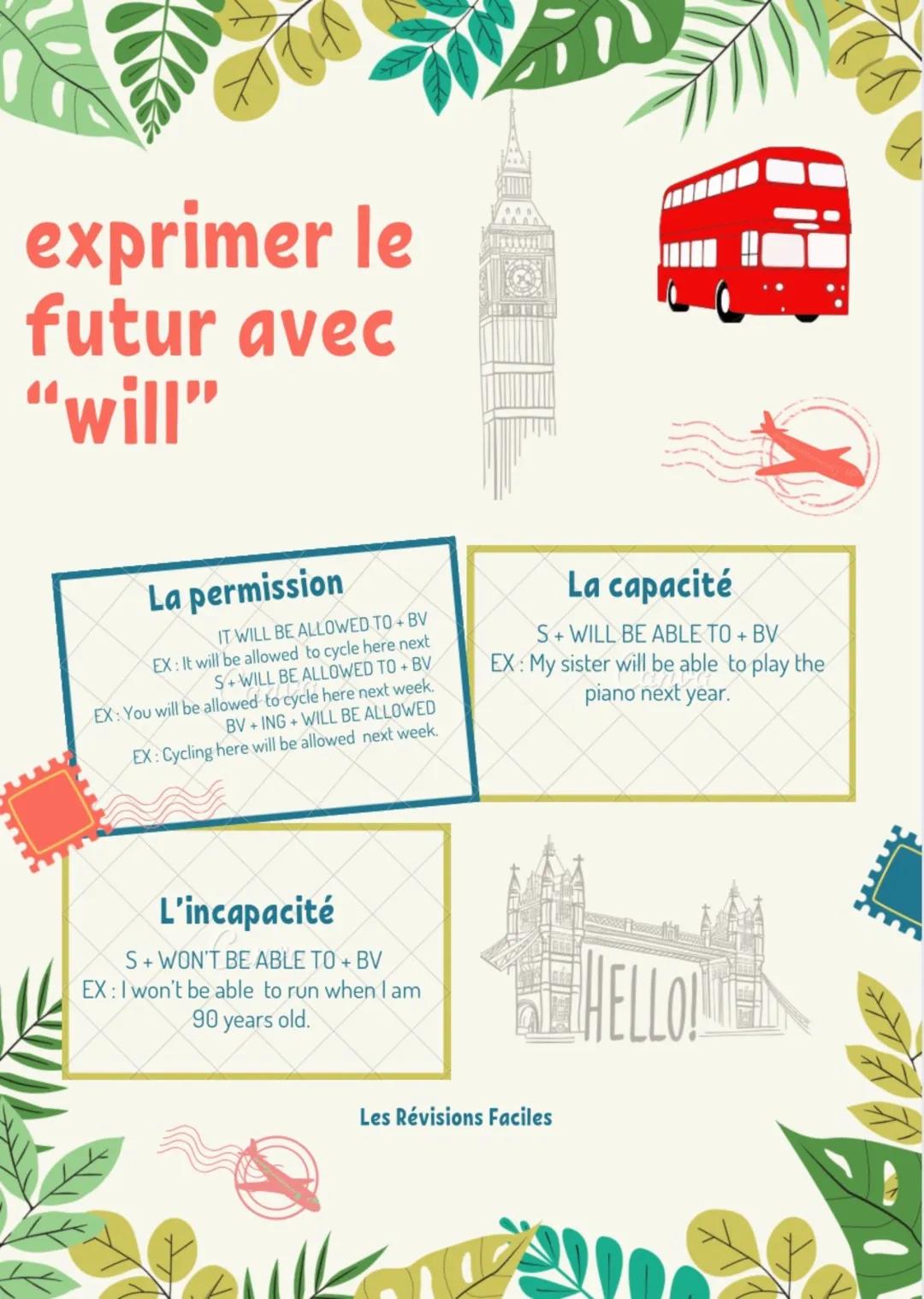 Learn the Future in English: Will and Going To Explained with Exercises