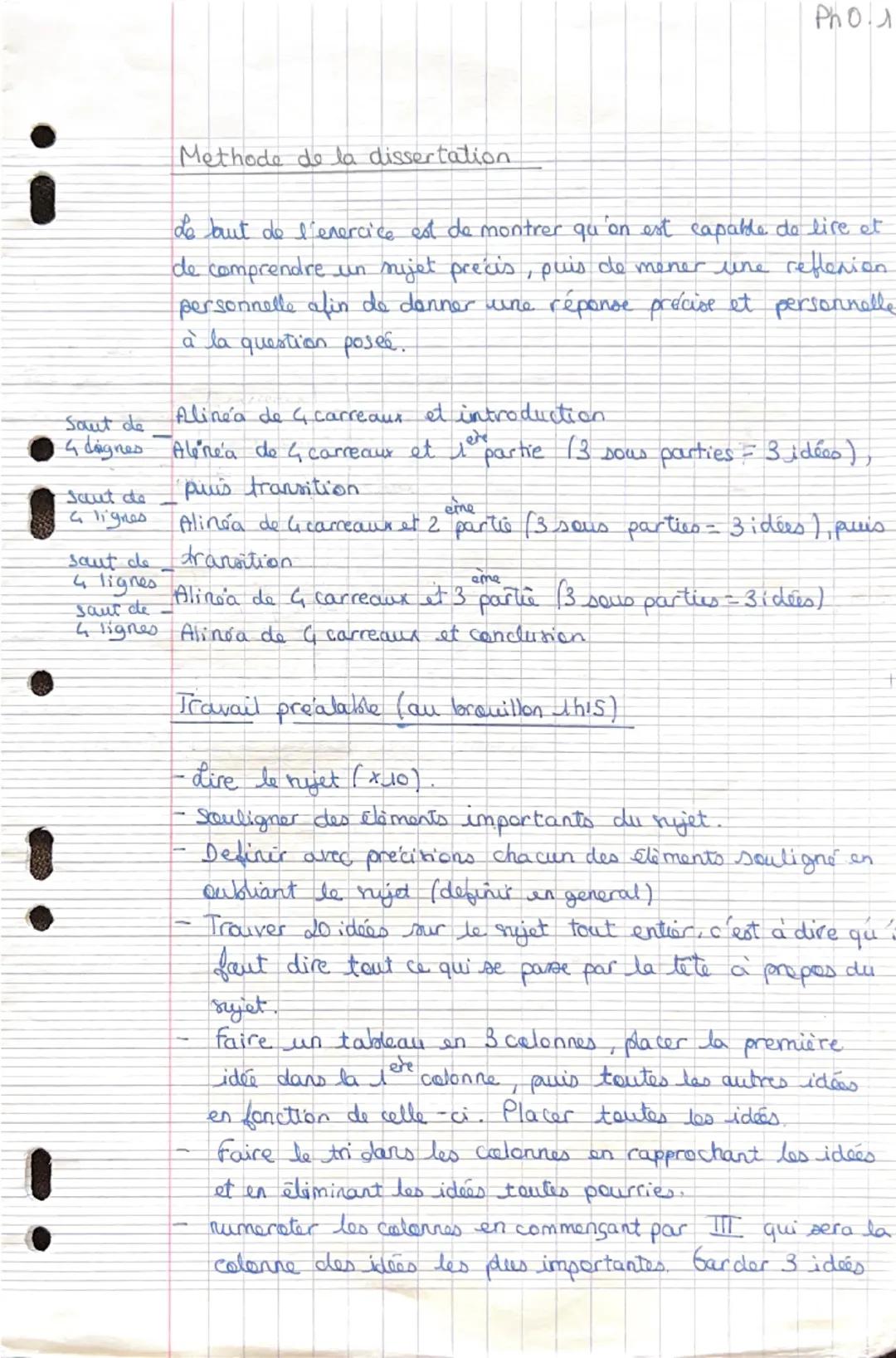 Pho
Saut de
Methode de la dissertation
Le but de l'exercice est de montrer qu'on est capable de life et
de comprendre un mijet precis, puis 