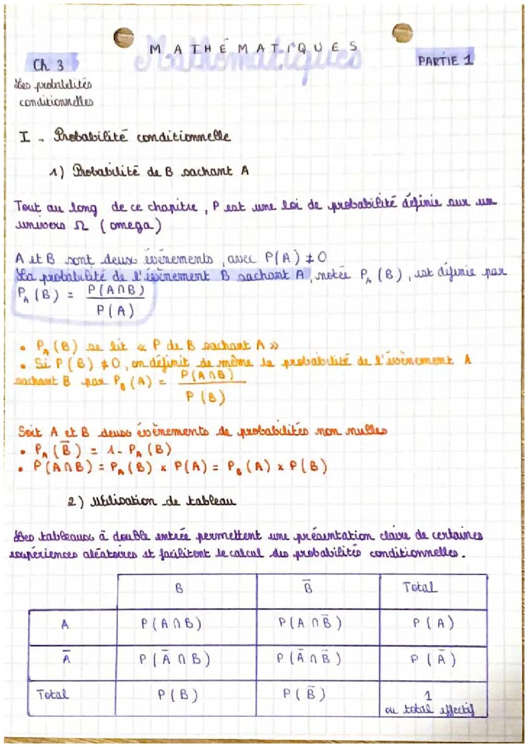 Découvre les Formules et Exercices de Probabilité Conditionnelle et Arbres Pondérés PDF