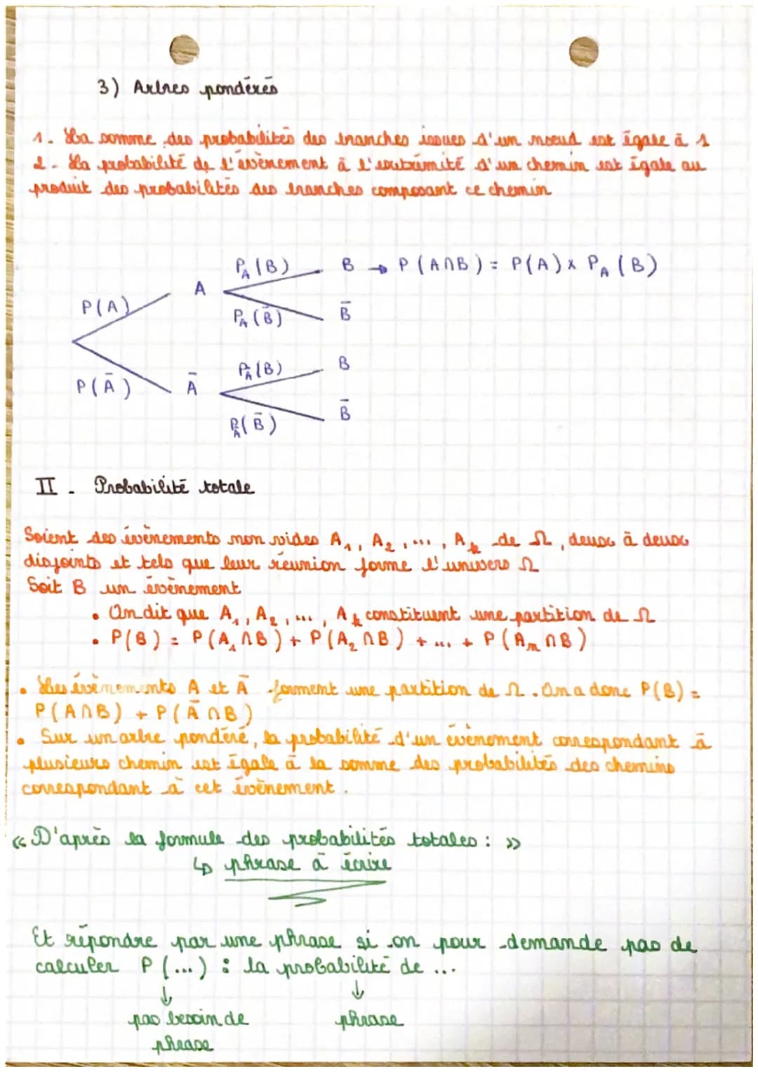 Ch 3
Les probabilités
conditionnelles
I Probabilite conditionnelle.
-
·
MATHEMATIQUES
MATH
1) Probabilité de B sachant A
Tout au long de ce 