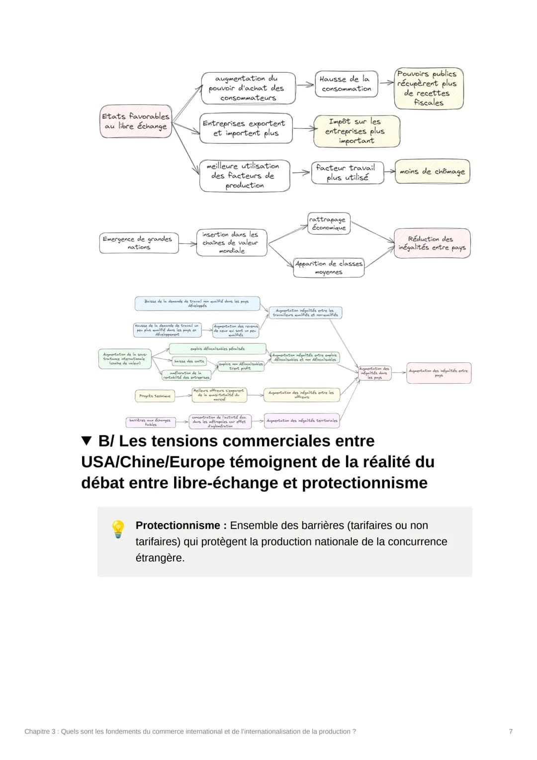 Chapitre 3 : Quels sont les
du commerce
fondements
international et de
l'internationalisation de la
production ?
Triade: Europe (35% des exp