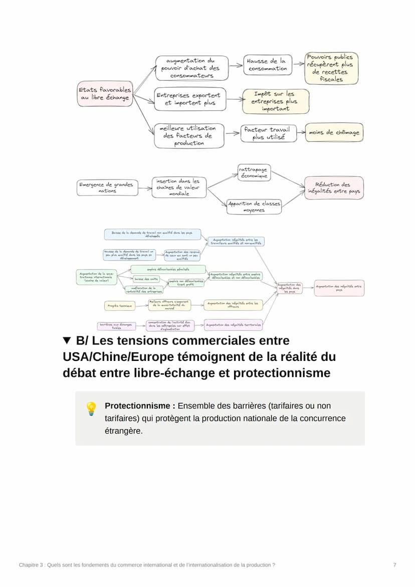 Chapitre 3 : Quels sont les
du commerce
fondements
international et de
l'internationalisation de la
production ?
Triade: Europe (35% des exp