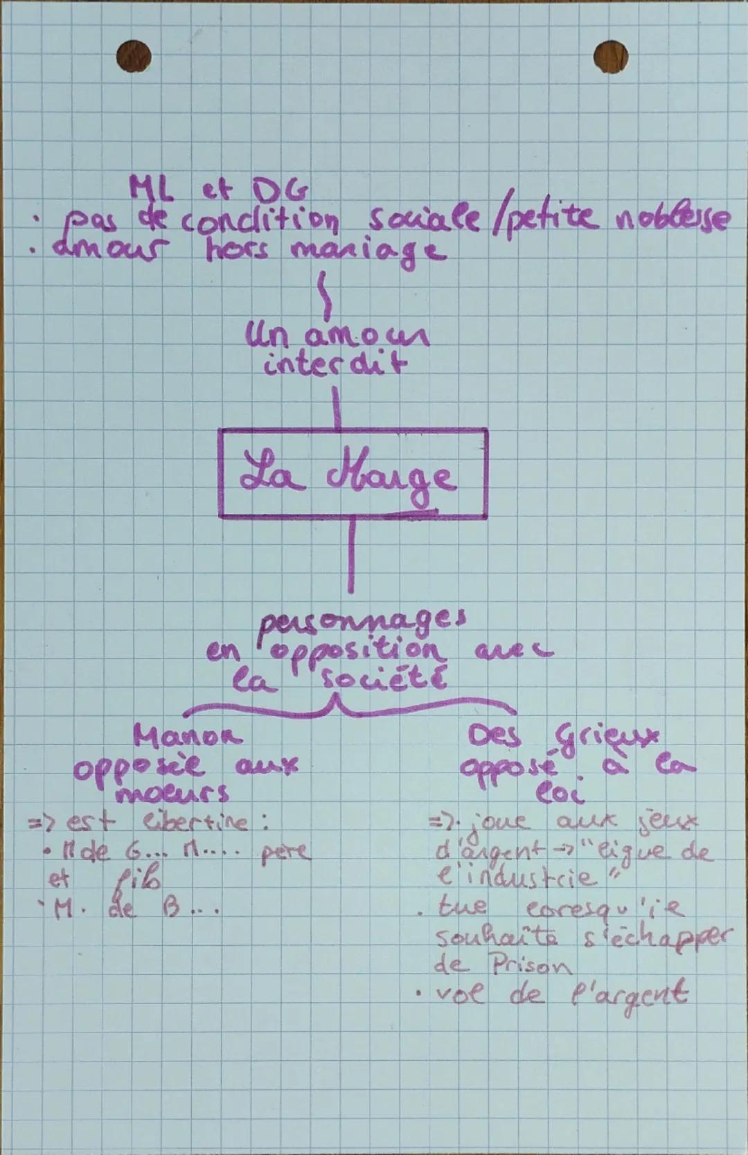 en marge
des moeurs
=> a une maîtresse
Narrateur tout est
de son point de vue
= récit possiblement en
sa vaveur
en marge de
la loi
=> tue, t