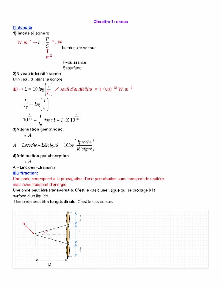 Know Terminale spé physique-chimie: ondes thumbnail
