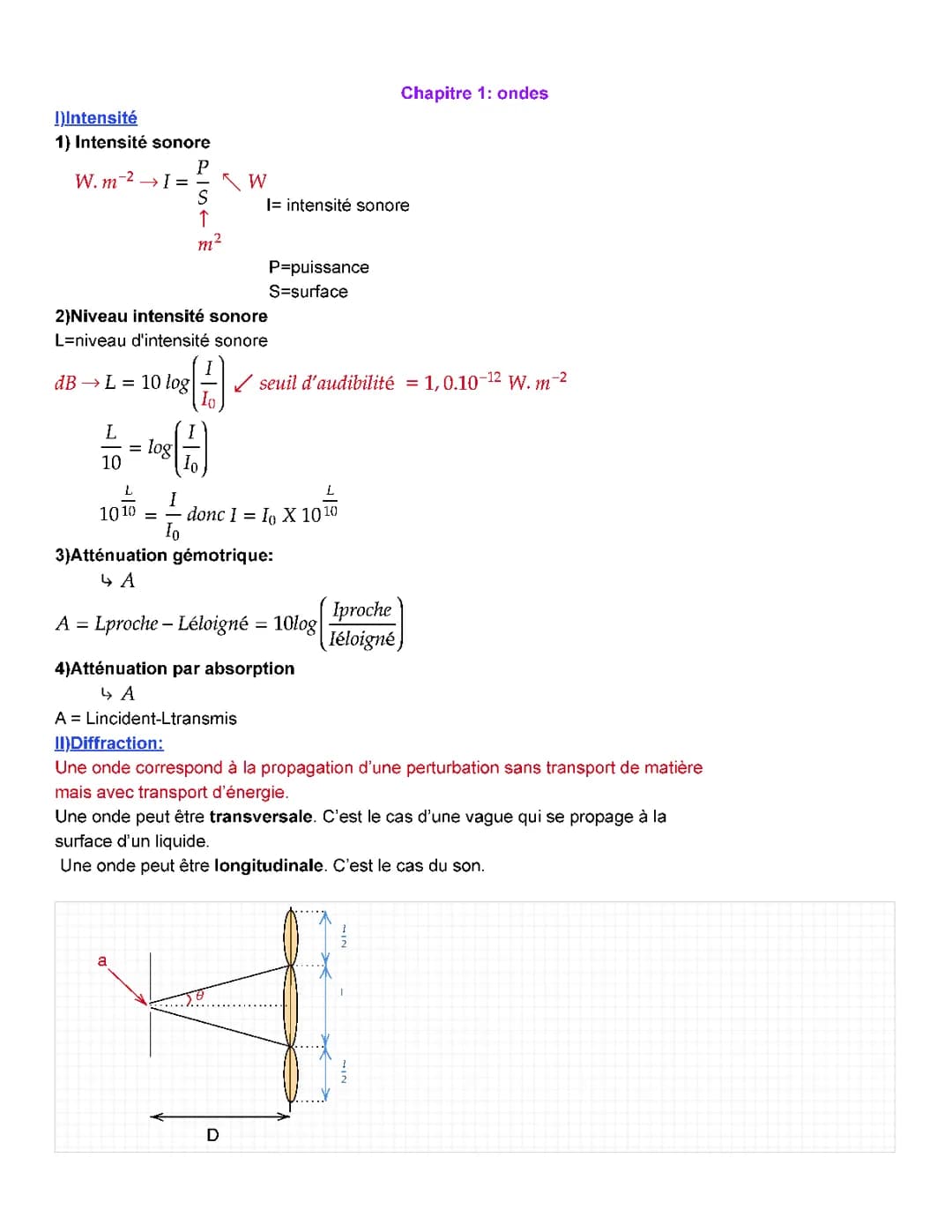 Terminale spé physique-chimie: ondes