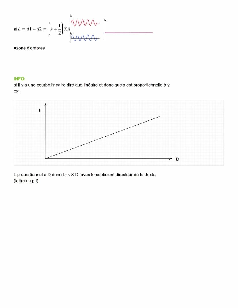 I)Intensité
1) Intensité sonore
W. m² → I =
dBL= 10 log
L
10
2)Niveau intensité sonore
L=niveau d'intensité sonore
= log|
L
10 10 =
P
Io
↑
m