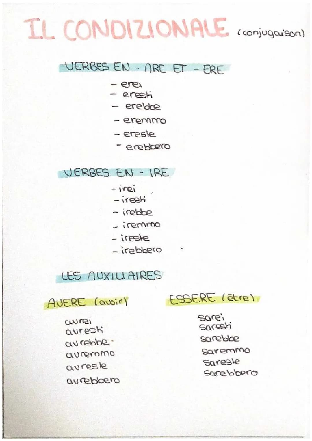 Italien : Le conditionnel (conjugaison)