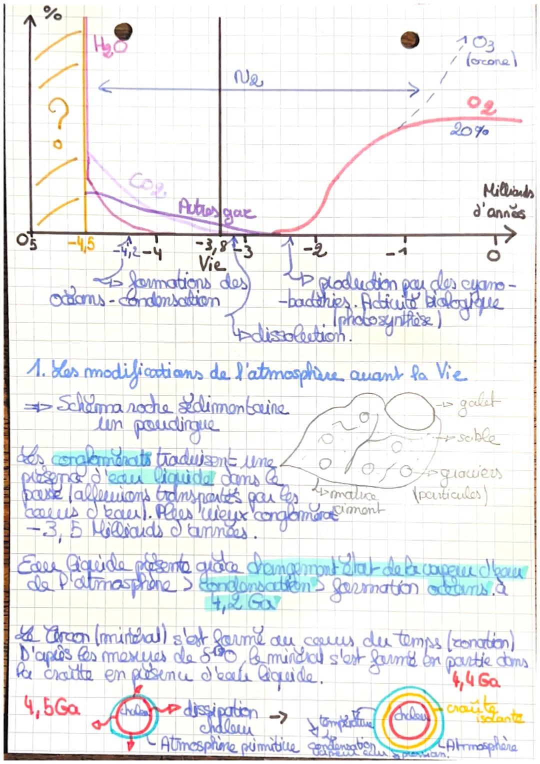 # Es SVT

CHAPITRE 1: L'atmosphère

terrestre et la Vie

Tevestres adjetis qui qualifie P'atmosphère de Pa Terre
Atmosphones se definit pon 