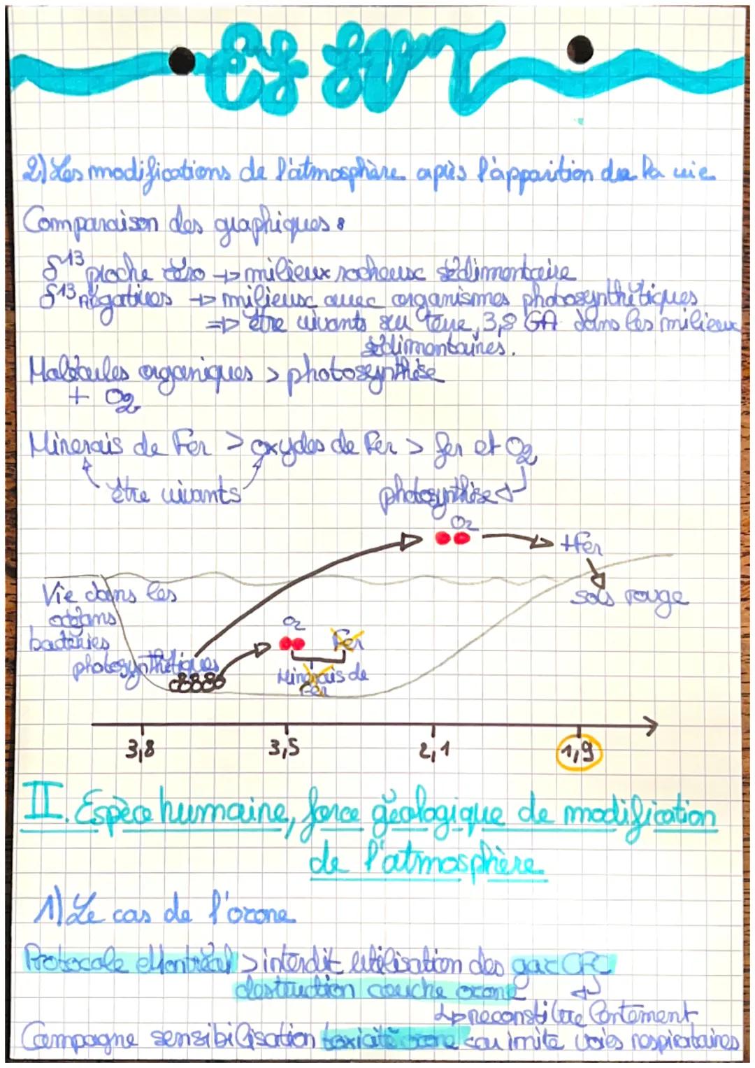 # Es SVT

CHAPITRE 1: L'atmosphère

terrestre et la Vie

Tevestres adjetis qui qualifie P'atmosphère de Pa Terre
Atmosphones se definit pon 