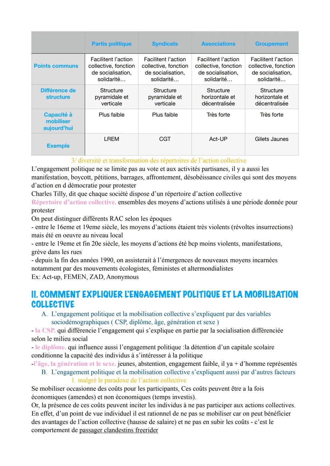 # CHAPITRE 3. L'engagement politique au sein d'une société
démocratique

1. L'ENGAGEMENT POLITIQUE ET LACTION COLLECTIVE PRENNENT DES FORMES