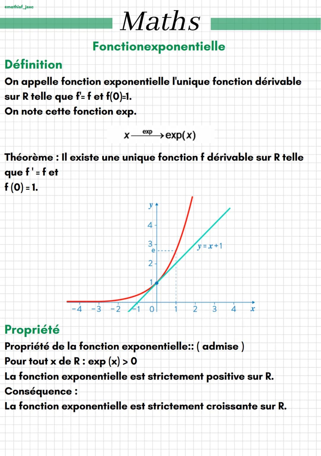 emathisf_jsxc
Maths
Fonctionexponentielle
Définition
On appelle fonction exponentielle l'unique fonction dérivable
sur R telle que f'= f et 