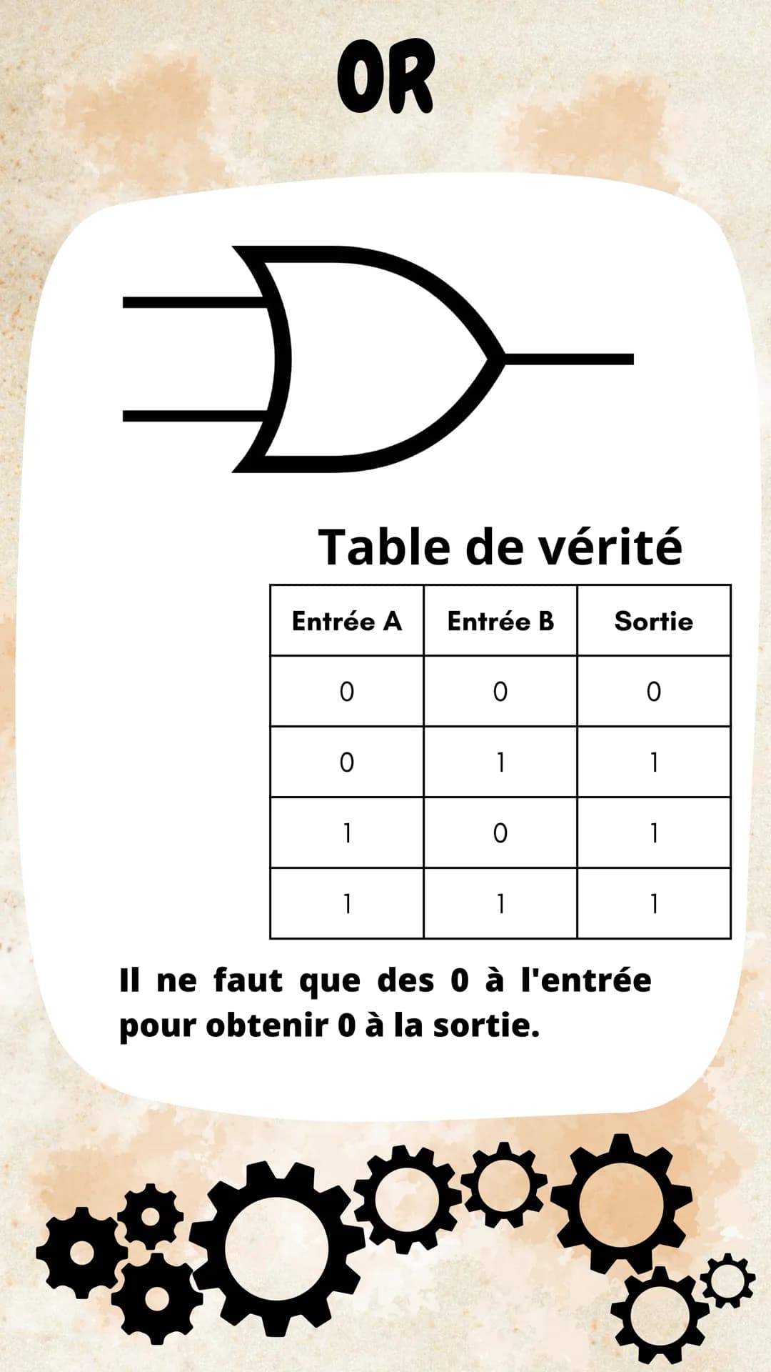 Portes logiques
Circuit électronique réalisant
des opérations logiques sur une
séquence de bits
Elle ont une désignation, un
symbole et une 