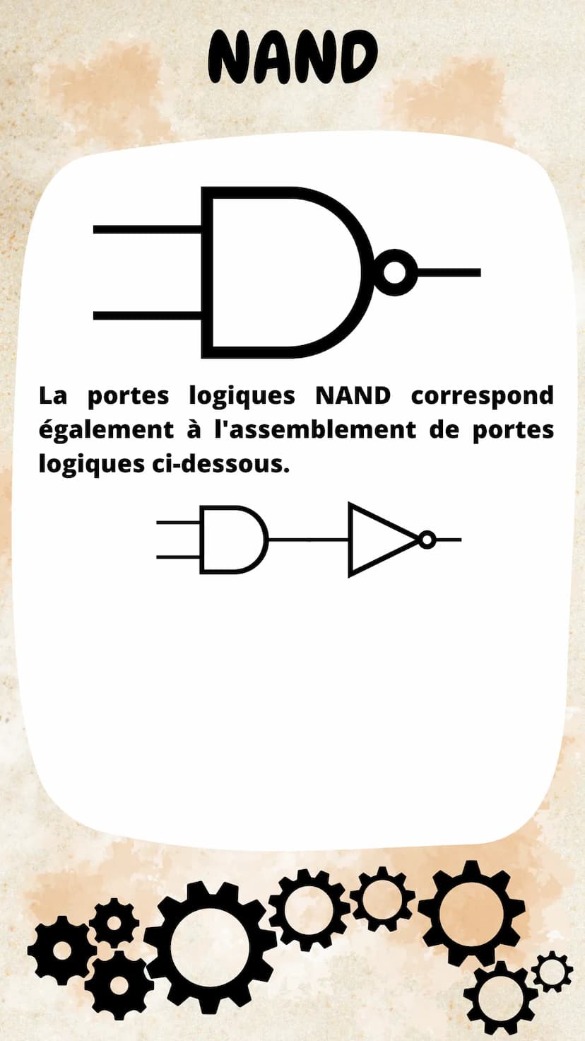 Portes logiques
Circuit électronique réalisant
des opérations logiques sur une
séquence de bits
Elle ont une désignation, un
symbole et une 