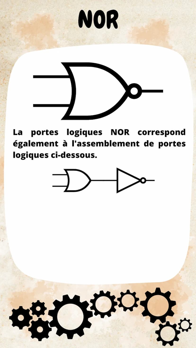 Portes logiques
Circuit électronique réalisant
des opérations logiques sur une
séquence de bits
Elle ont une désignation, un
symbole et une 