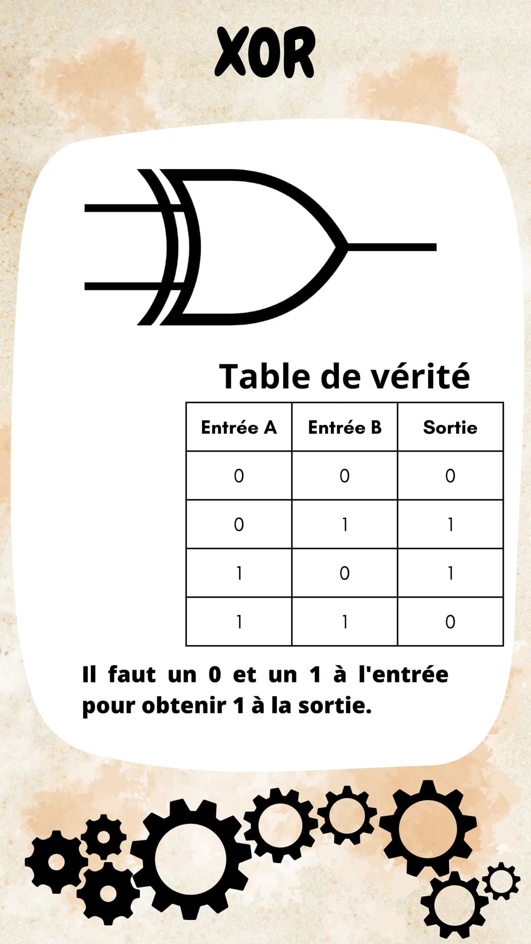 Portes logiques
Circuit électronique réalisant
des opérations logiques sur une
séquence de bits
Elle ont une désignation, un
symbole et une 