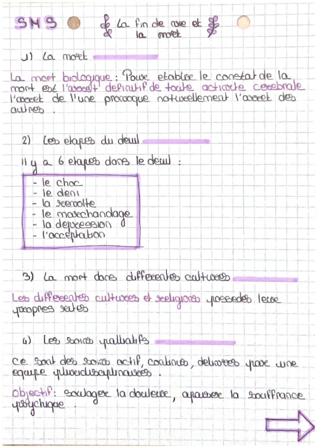 SMS & La fin de vie et
la
morel
W la mort
La mort biologique : Powe etablise le constat de la
mont est l'aroedt definitif de toate acticoute