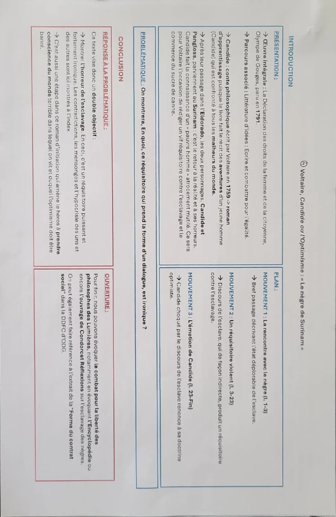 Voltaire, Candide ou l'Optimisme : « Le nègre de Surinam >>
INTRODUCTION
PRÉSENTATION:
→ Œuvre intégrale: La Déclaration des droits de la fe