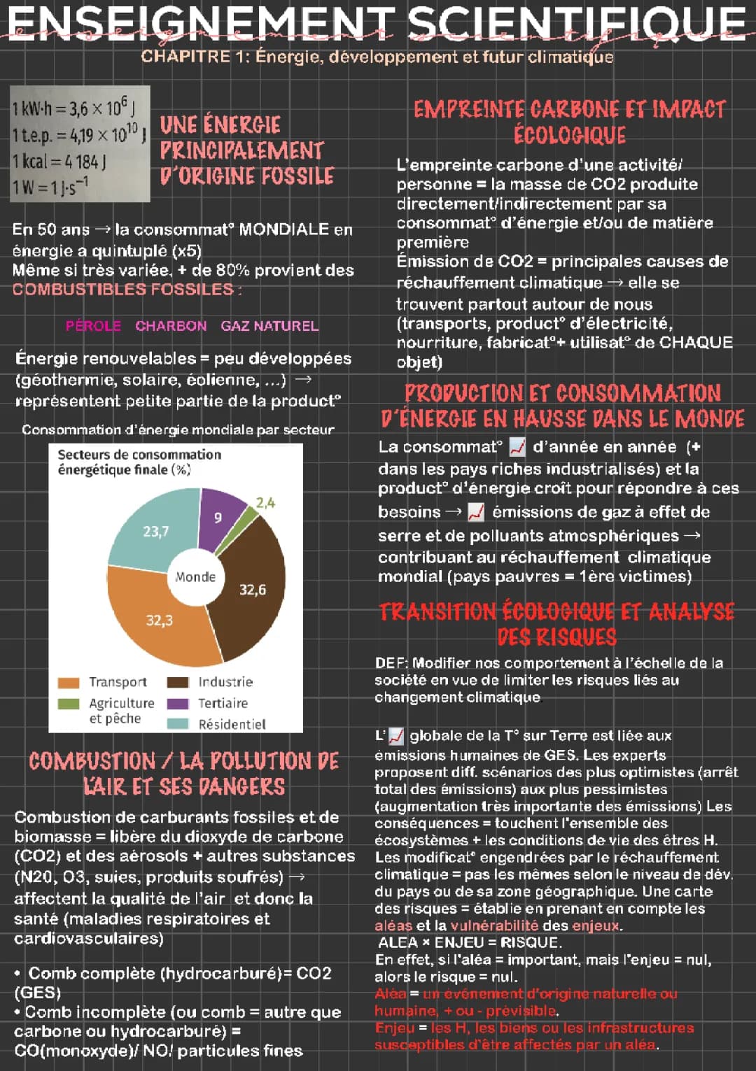 Énergies fossiles et renouvelables: Impact sur l'environnement et le futur climatique