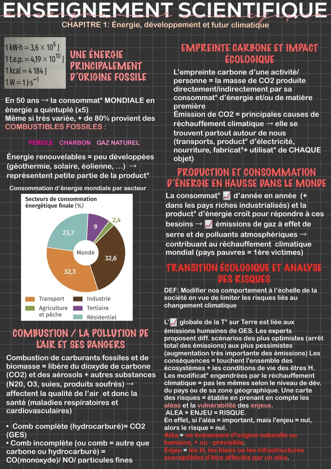 ENSEIGNEMENT SCIENTIFIQUE
CHAPITRE 1: Énergie, développement et futur climatique
1 kW.h = 3,6 × 106 J
1010
1 t.e.p.= 4,19 x
1 kcal=4184)
1W=