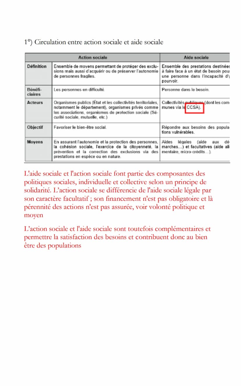 STSS
Chapitre 6: Politique sociales : Une action sociale en
direction des usagers
I/politiques sociales et principes de solidarité
A. Défini