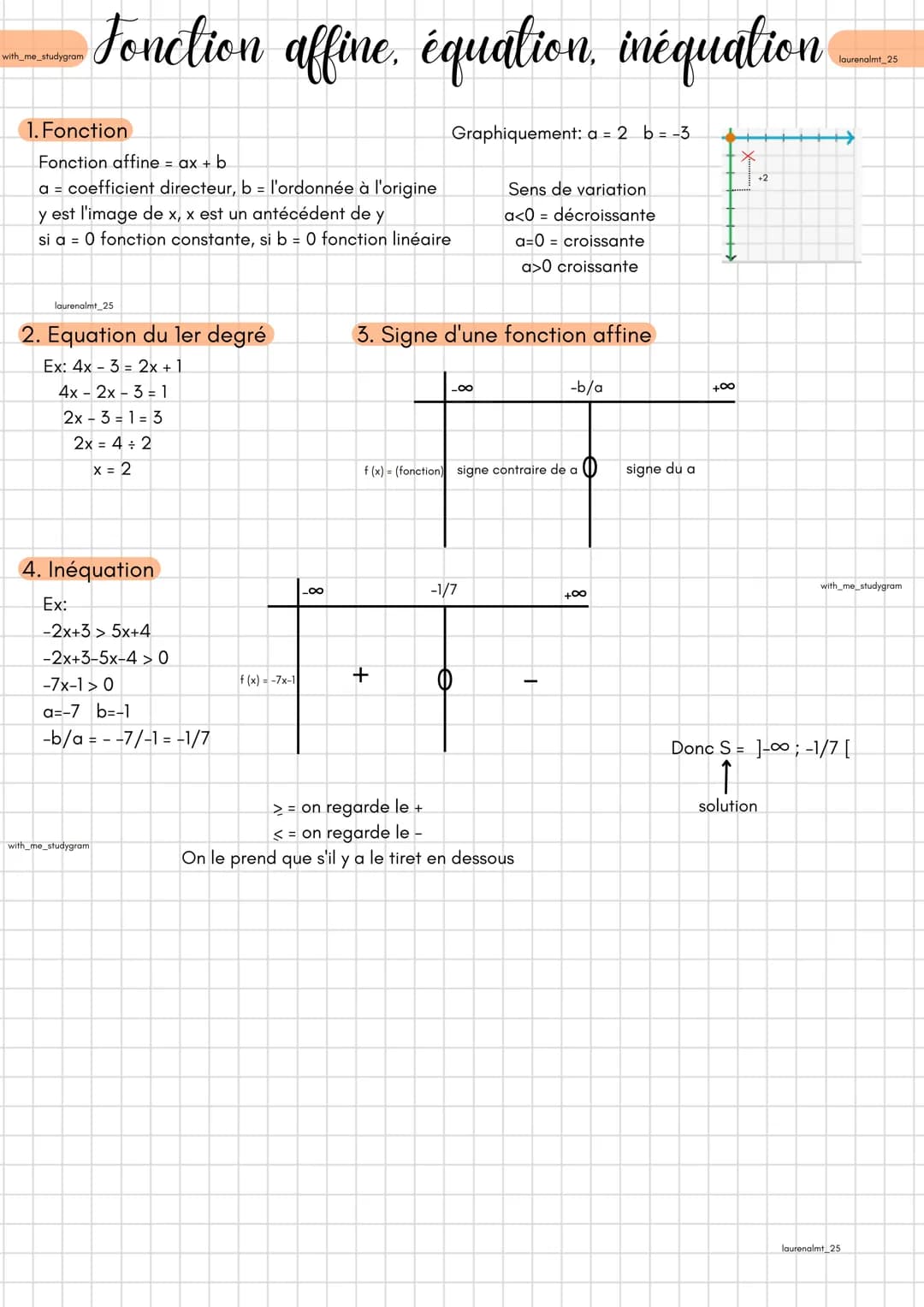 with_me_studygram
Fonction affine équation, inéquation
1. Fonction
Fonction affine = ax + b
a = coefficient directeur, b = l'ordonnée à l'or