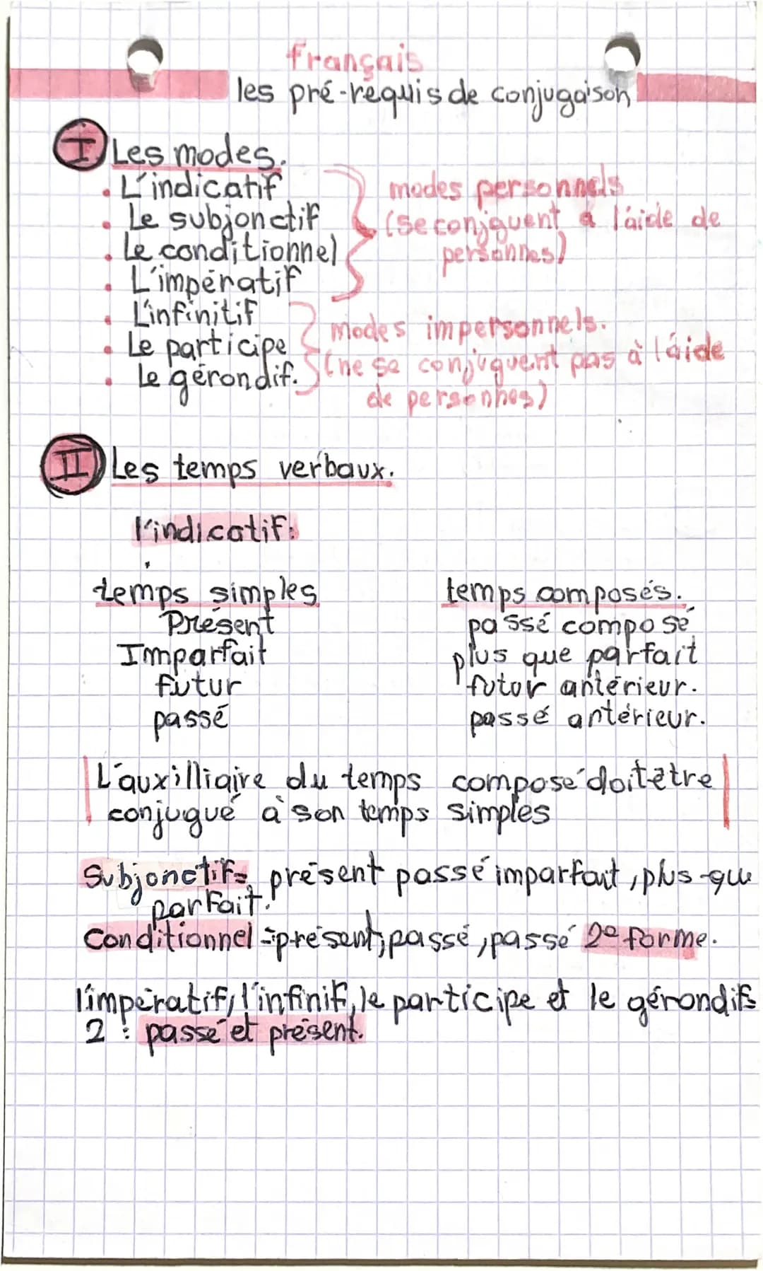 français
les pré-requis de conjugaison!
Les modes.
L'indicatif
Le subjonctif
Le conditionnel
L'imperatif
Linfinitif
4
modes personnels
(Se c