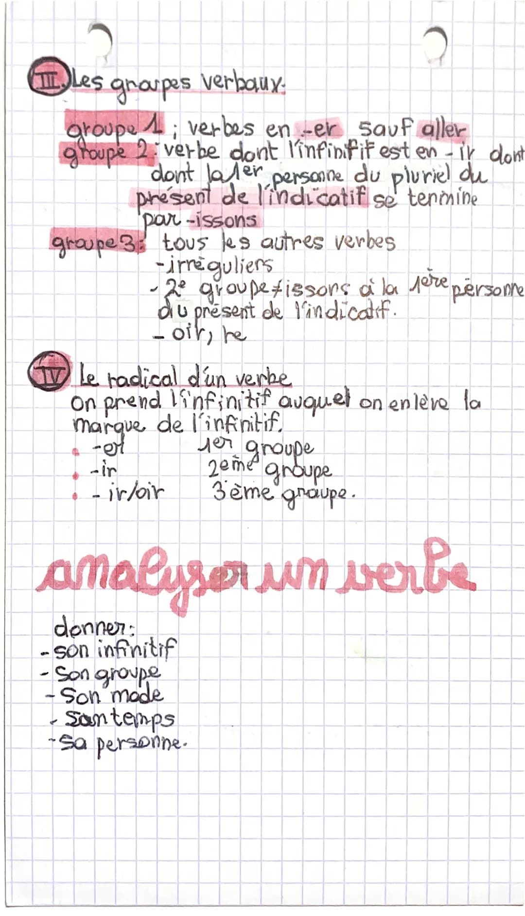 français
les pré-requis de conjugaison!
Les modes.
L'indicatif
Le subjonctif
Le conditionnel
L'imperatif
Linfinitif
4
modes personnels
(Se c