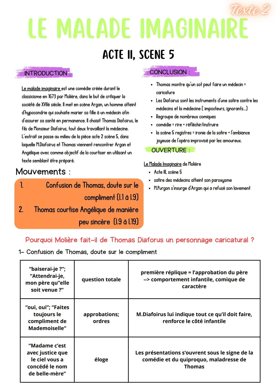 Le Malade imaginaire acte II scène 5 - Analyse Linéaire 