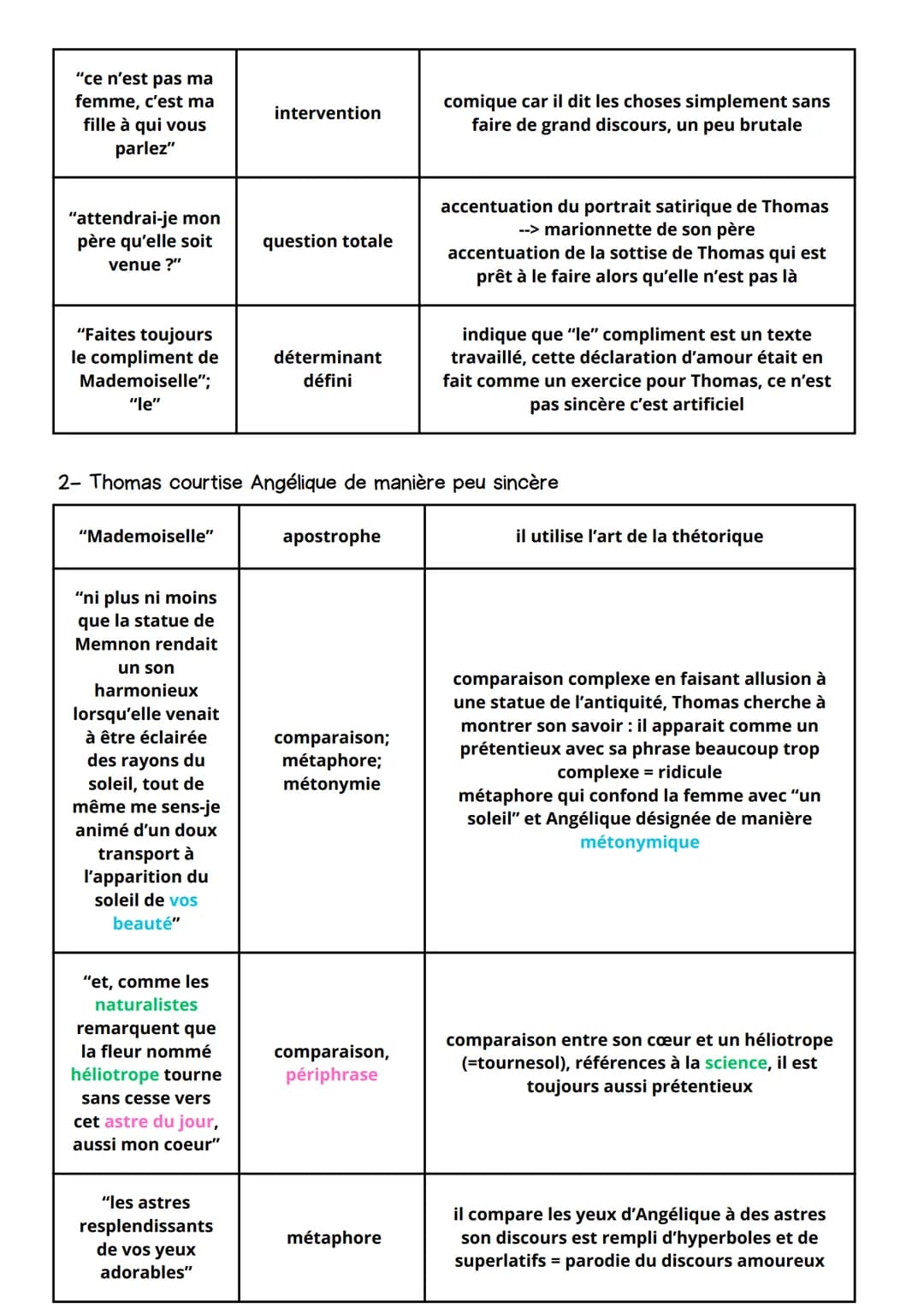1.
INTRODUCTION
Le malade imaginaire est une comédie créée durant le
classicisme en 1673 par Molière, dans le but de critiquer la
société de
