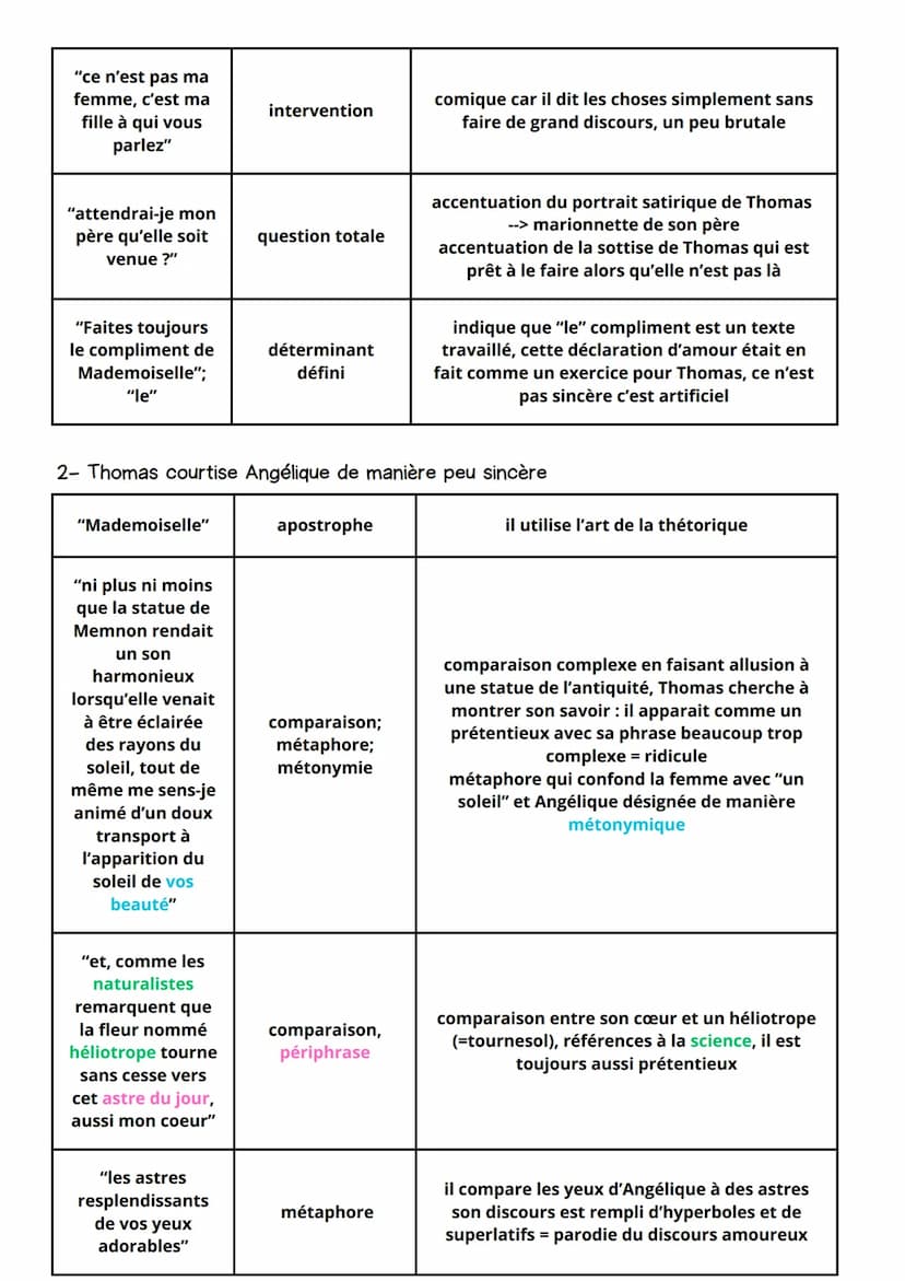 1.
INTRODUCTION
Le malade imaginaire est une comédie créée durant le
classicisme en 1673 par Molière, dans le but de critiquer la
société de